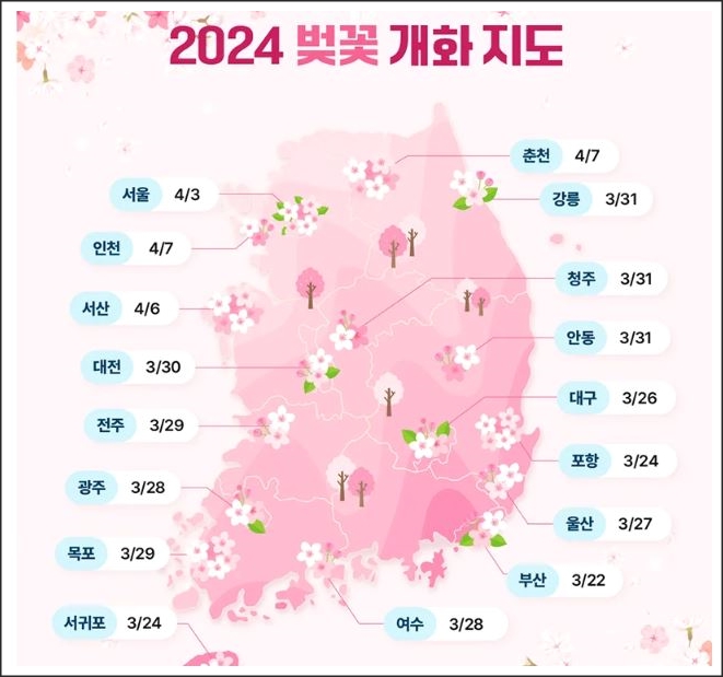 전국벚꽃개화시기