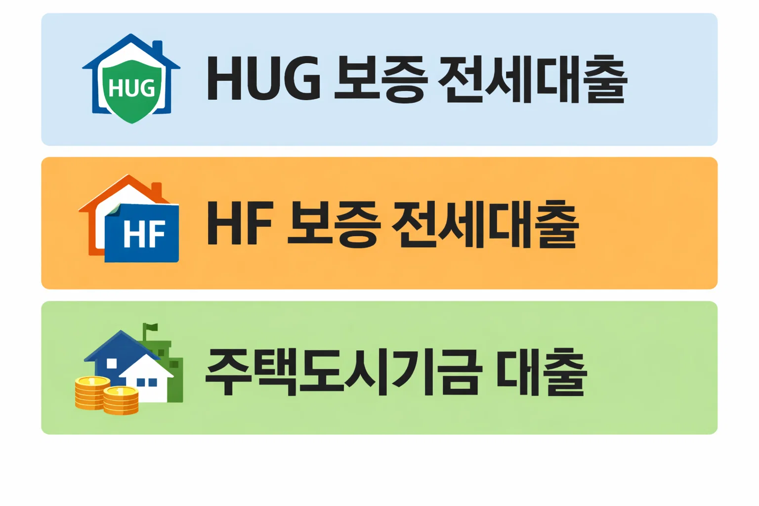 HUG 보증 전세대출과 HF 보증 전세대출 등 집주인 동의 없이 가능한 전세대출 구조를 비교한 안내 이미지