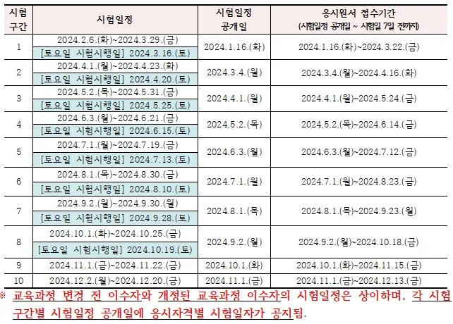 2024년 요양보호사 시험 일정