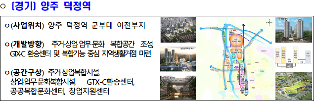 공간혁신구역 선도사업 후보지 양주 덕정역