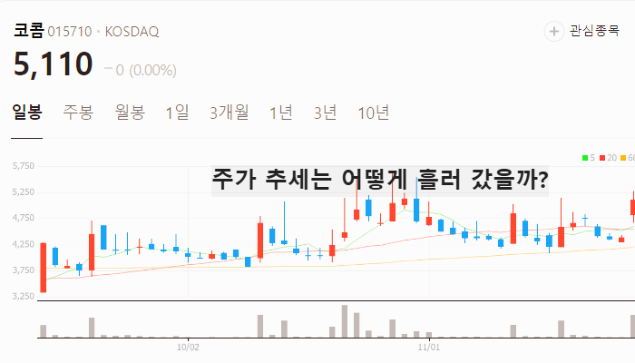 안티 드론 관련주 대장주 테마주 수혜주 TOP5