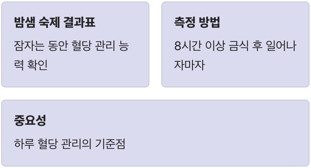 하루의 시작, 내 몸의 기본 상태 확인