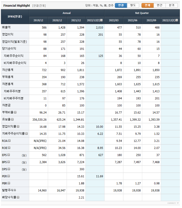 에이치피오 재무제표