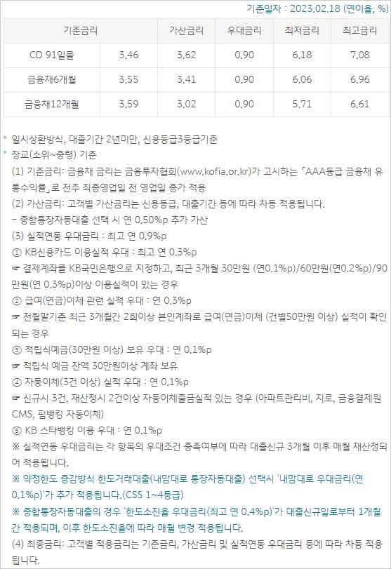 KB국민은행-군인신용대출-금리-설명-이미지