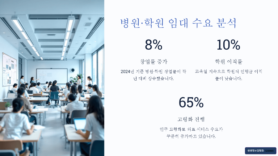 병원,학원 임대 확정 상가 성공 투자 전략