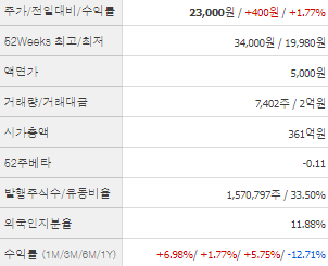 경인전자 주가 전망 목표주가 배당금