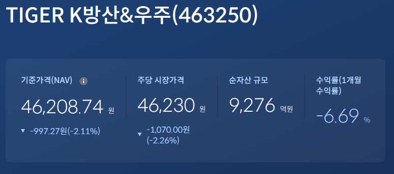왜 지금 방산과 우주 ETF를 주목해야 할까?