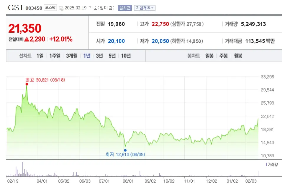 액침냉각 관련주 주식투자
