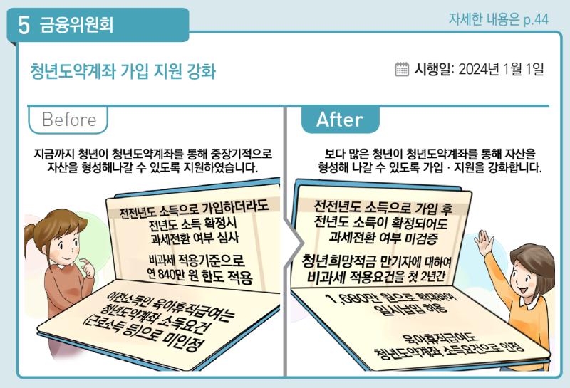 청년도약계좌