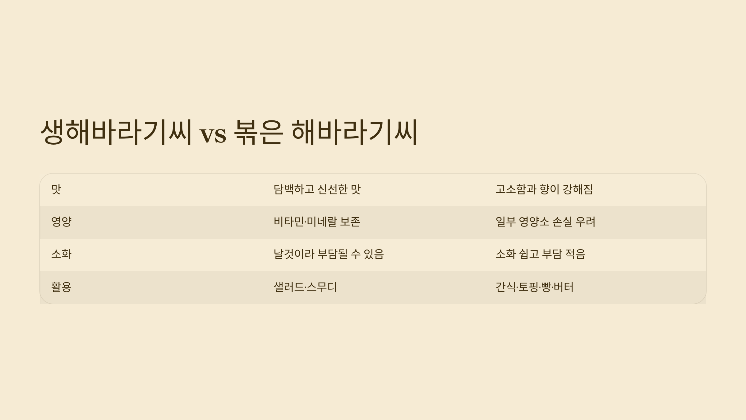 해바라기씨 사진입니다.