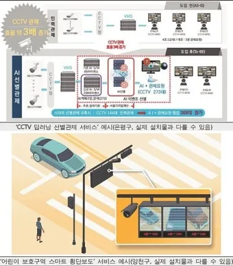 은평구 러닝코스 총정리 도심 속 힐링 산책 코스 소개_16