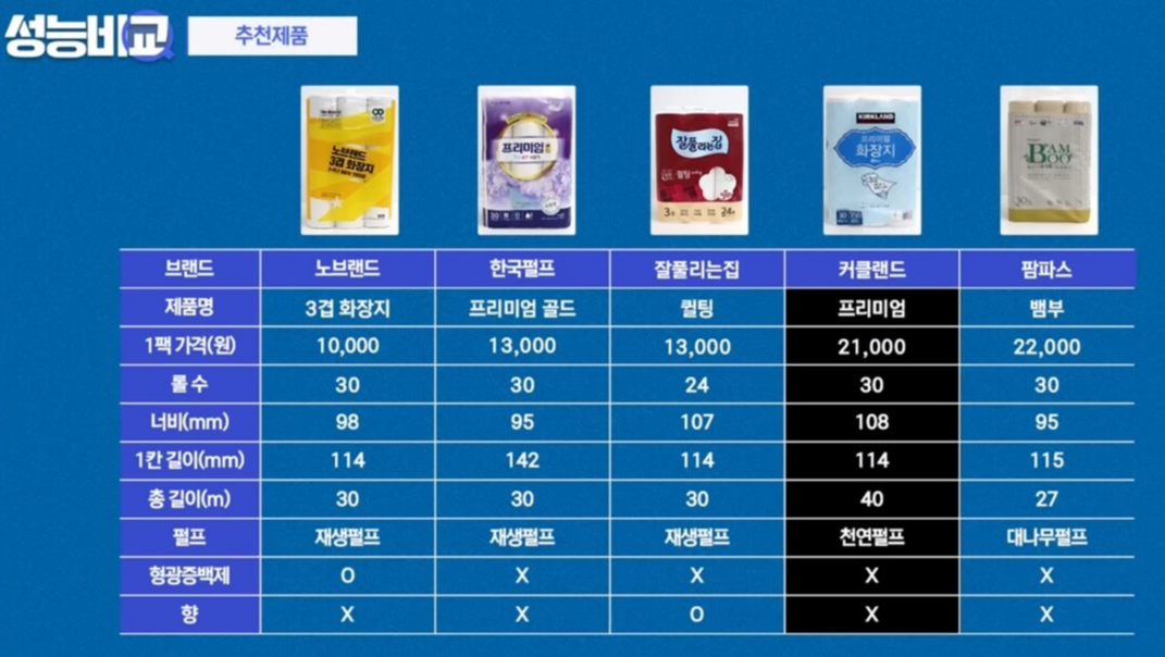 휴지추천