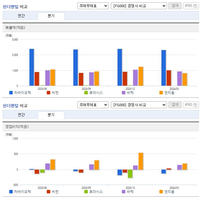차바이오텍_업종분석