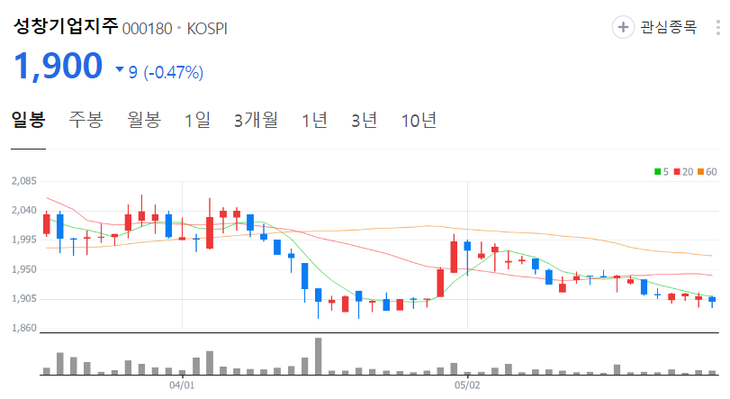 성창기업지주-주가-일봉