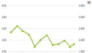 갤럭시아에스엠-예상주가