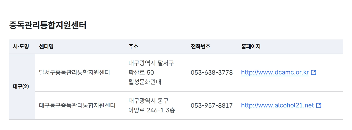 중독관리통합지원센터운영지원 4대중독 무료상담받는방법