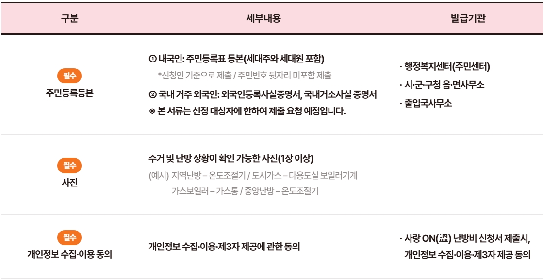 개인 사랑온난방비 신청 자격 및 필수 서류