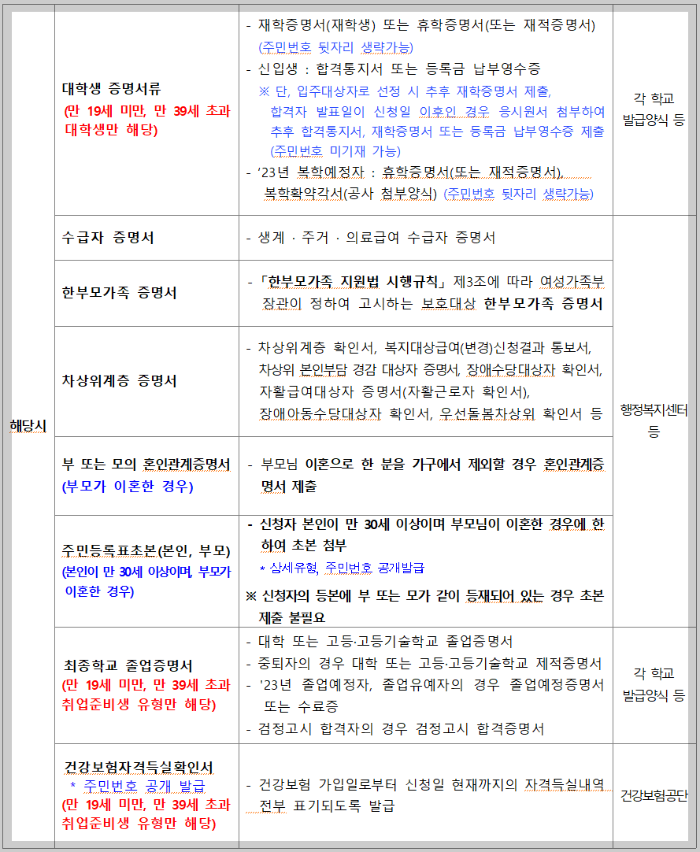 청년전세임대신청필요서류