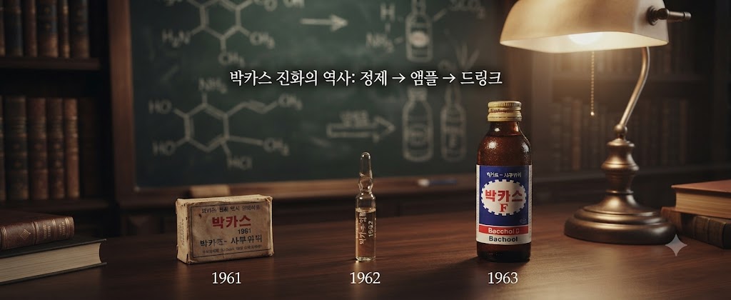 이안 박의 책상 위 박카스 3대 변천사 실물 공개. 1961년 알약, 1962년 앰플, 그리고 마침내 1963년 완성된 '갈색 유리병 드링크'가 나란히 진열되어 60년 제형 진화의 역사를 증명한다.