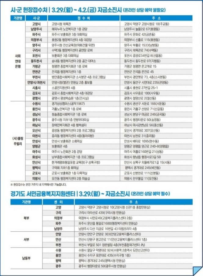 경기-극저신용대출-현장방문-접수처