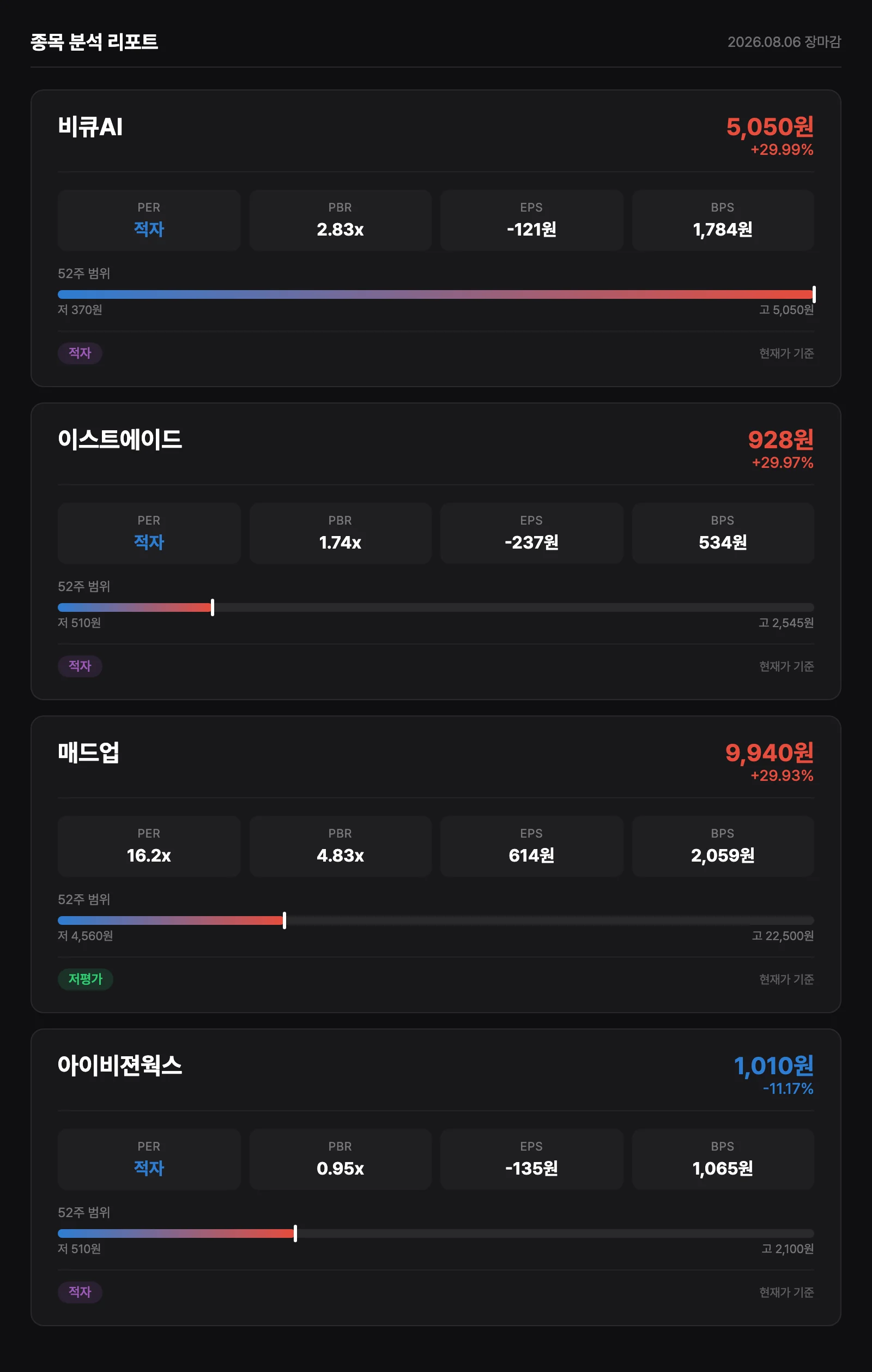 종목 재무 분석