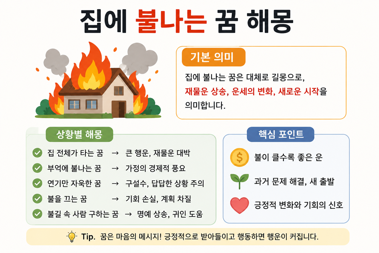 집에 불나는 꿈 해몽 이미지