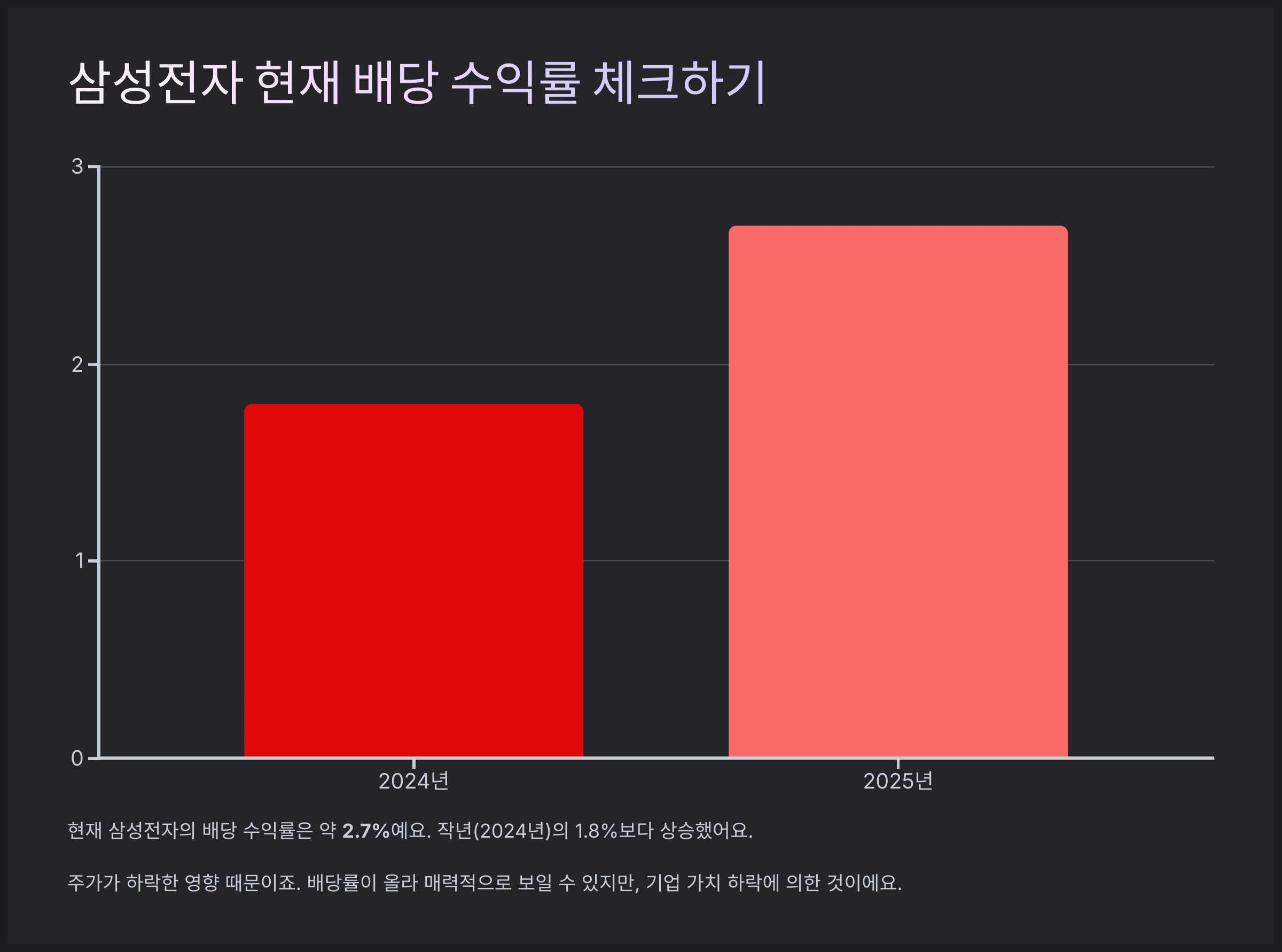 삼성전자 현재 배당 수익률 체크하기