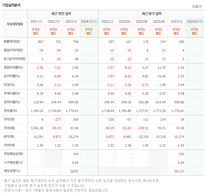 아바텍_실적