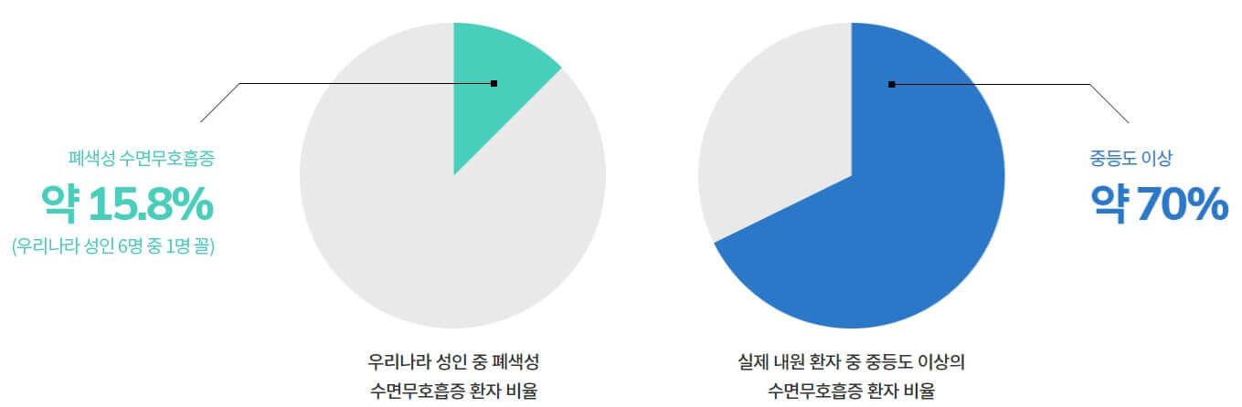 코골이 치료 2
