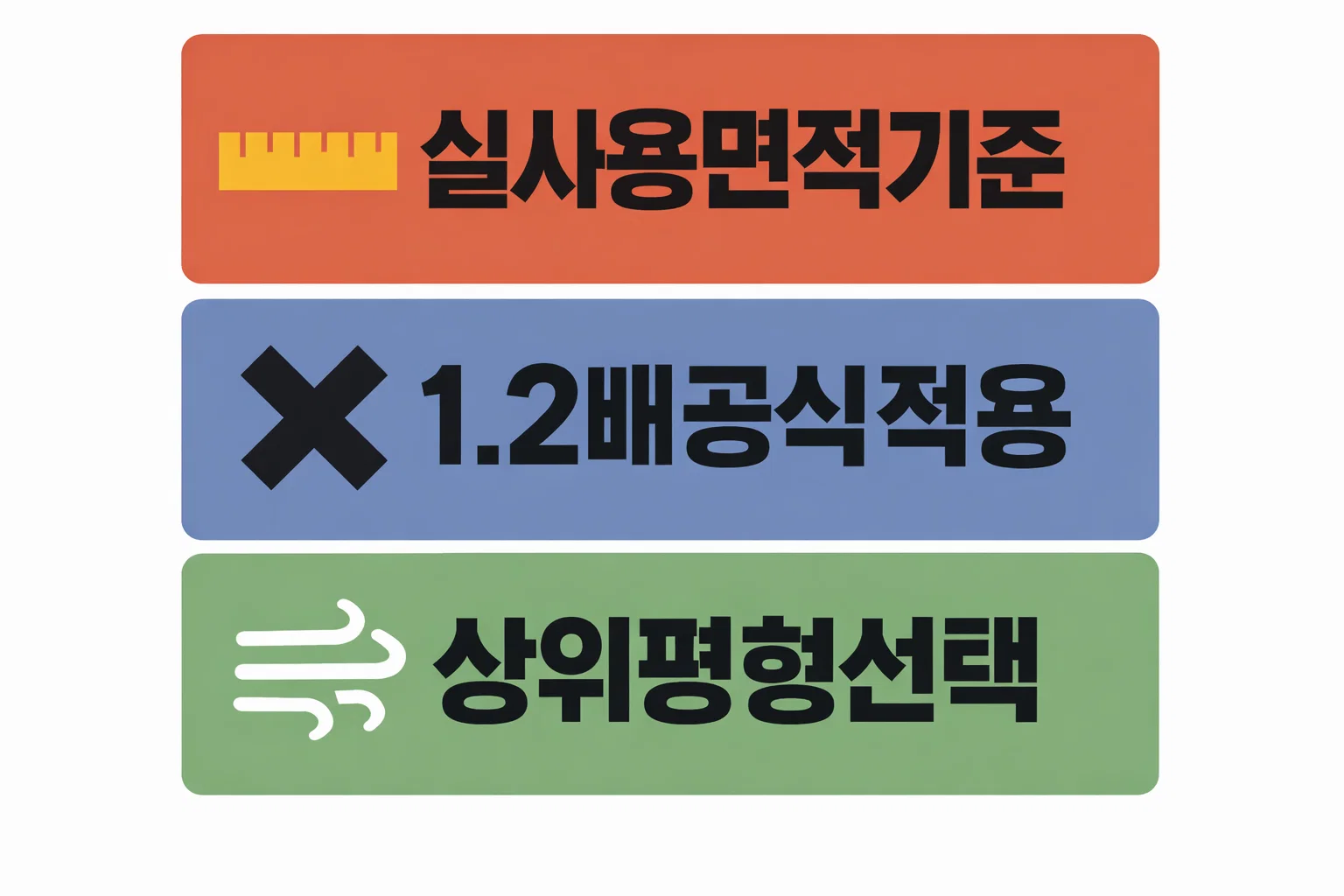코웨이 공기청정기 20평 30평 실사용면적 기준과 1.2배 공식 적용 방법을 설명한 계산 이미지