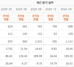 한진칼 주가전망 목표주가 배당금