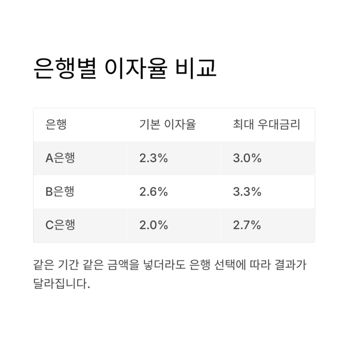 개인금융