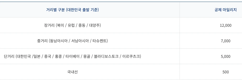 마일리지항공권