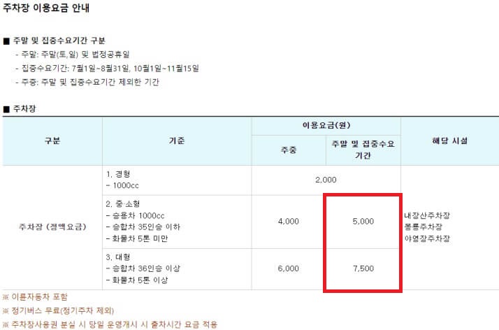 내장산단풍-시기