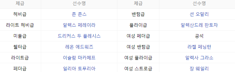 ufc 다시보기