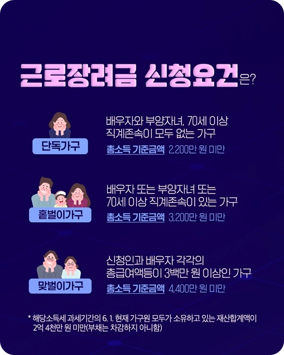 근로·자녀장려금 정기분 자격조건 신청방법 과 지급일
