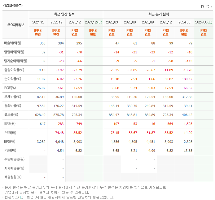유일로보틱스_실적