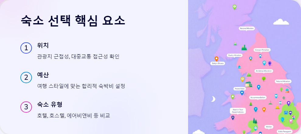 해외여행