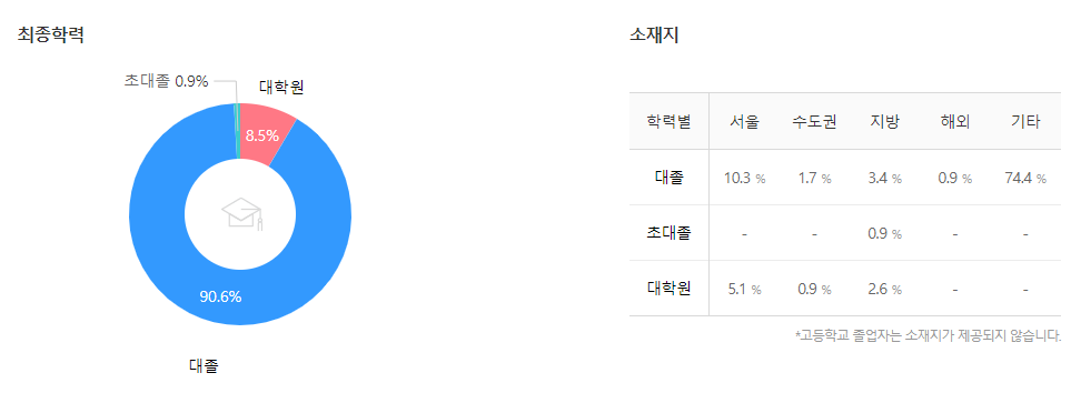 lig넥스원-연봉-합격자 스펙-신입초봉-외국어능력