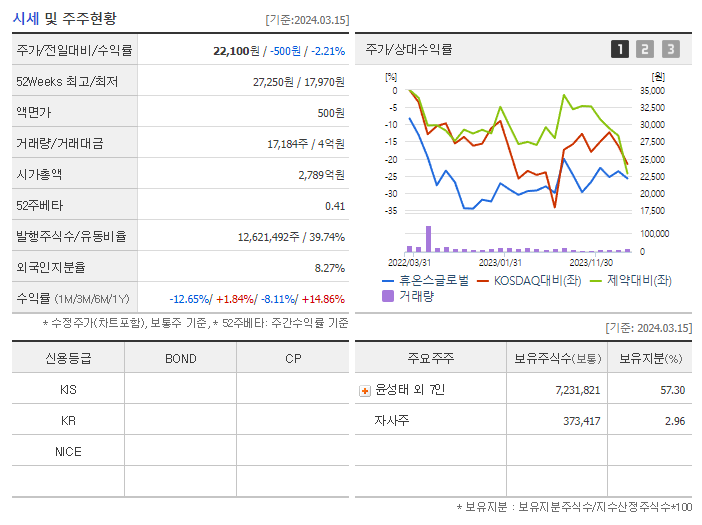 휴온스글로벌_기업개요
