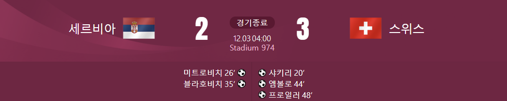 ์ธ๋ฅด๋น์ ๋ ์ค์์ค ๊ฒฝ๊ธฐ๊ฒฐ๊ณผ๊ฐ ์ ํ ์ฌ์ง