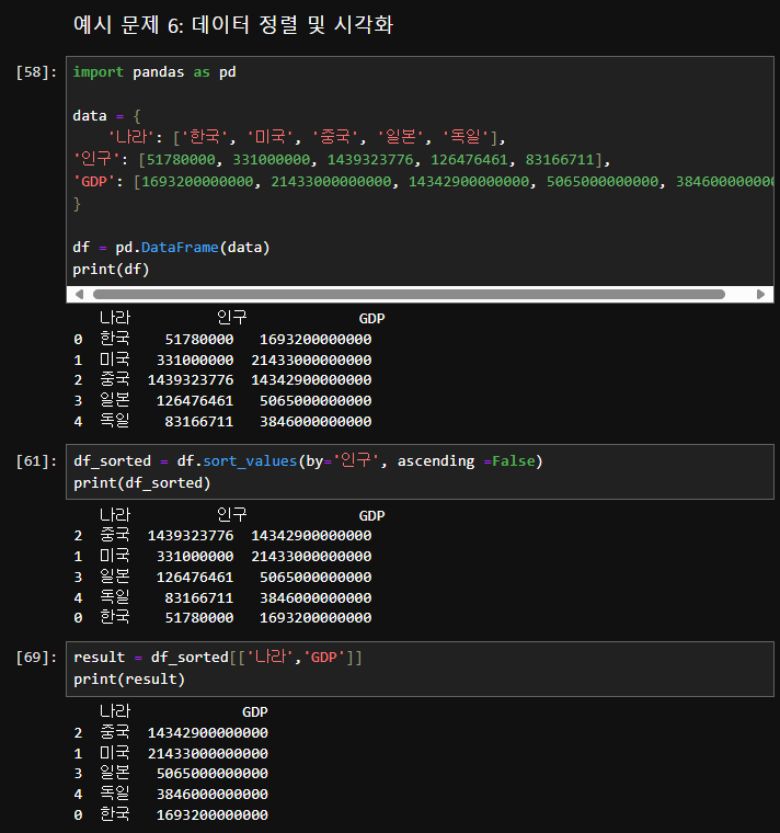 예시 문제 6: 데이터 정렬 및 시각화