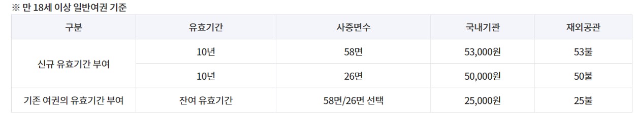 여권 재발급 온라인 신청
