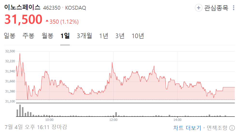 이노스페이스 주가