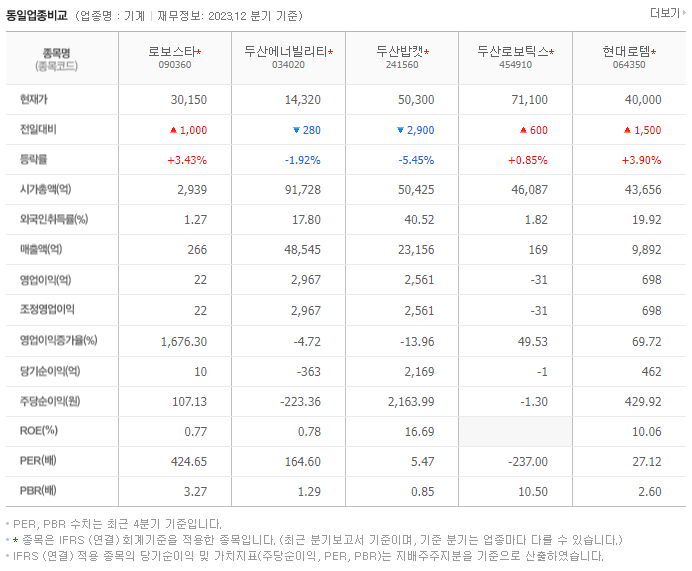 로보스타_동종업비교자료