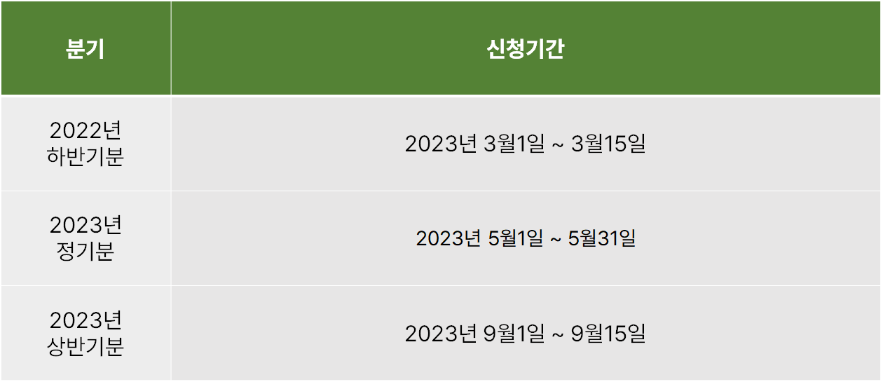 근로장려금 신청기간