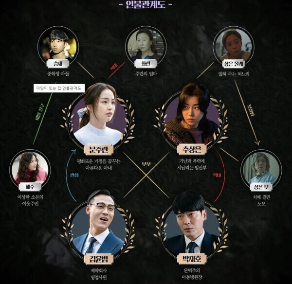 마당이-있는-집-인물관계도