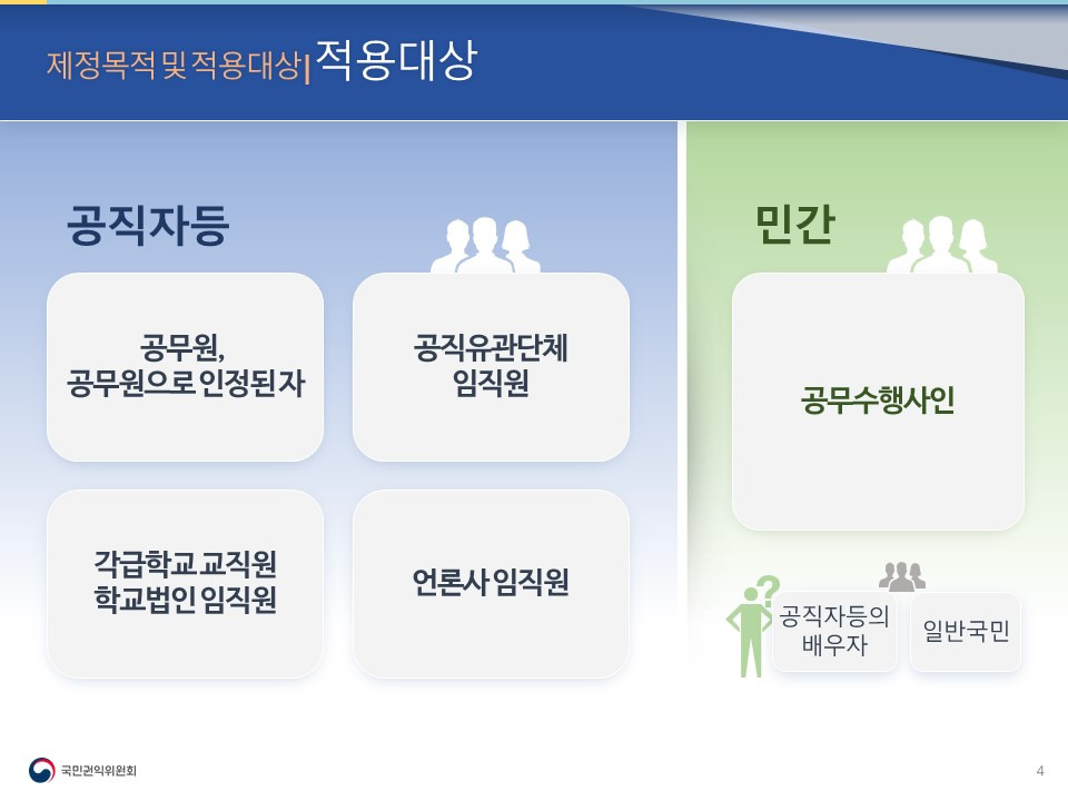 청탁금지법 적용 대상