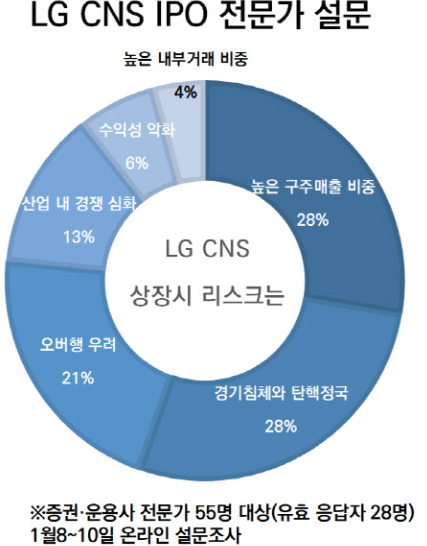 LG CNS 공모주 청약