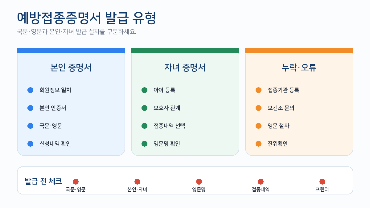 예방접종증명서 국문 영문 본인 자녀 보건소 발급방법 비교